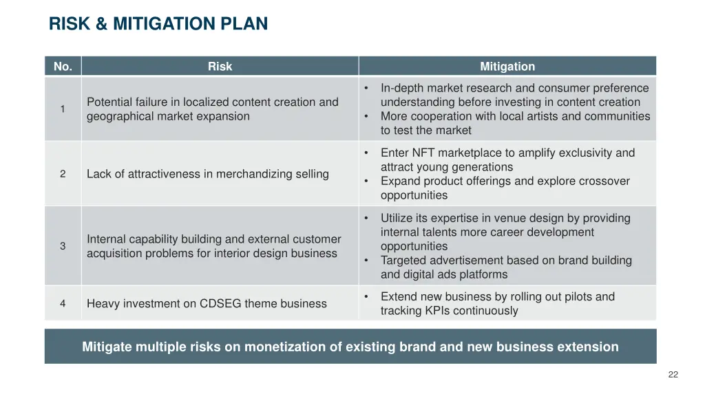 risk mitigation plan