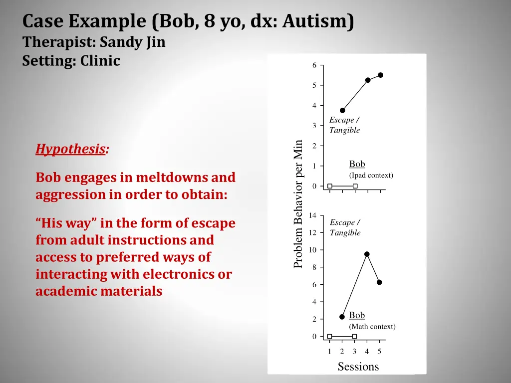 case example bob 8 yo dx autism therapist sandy