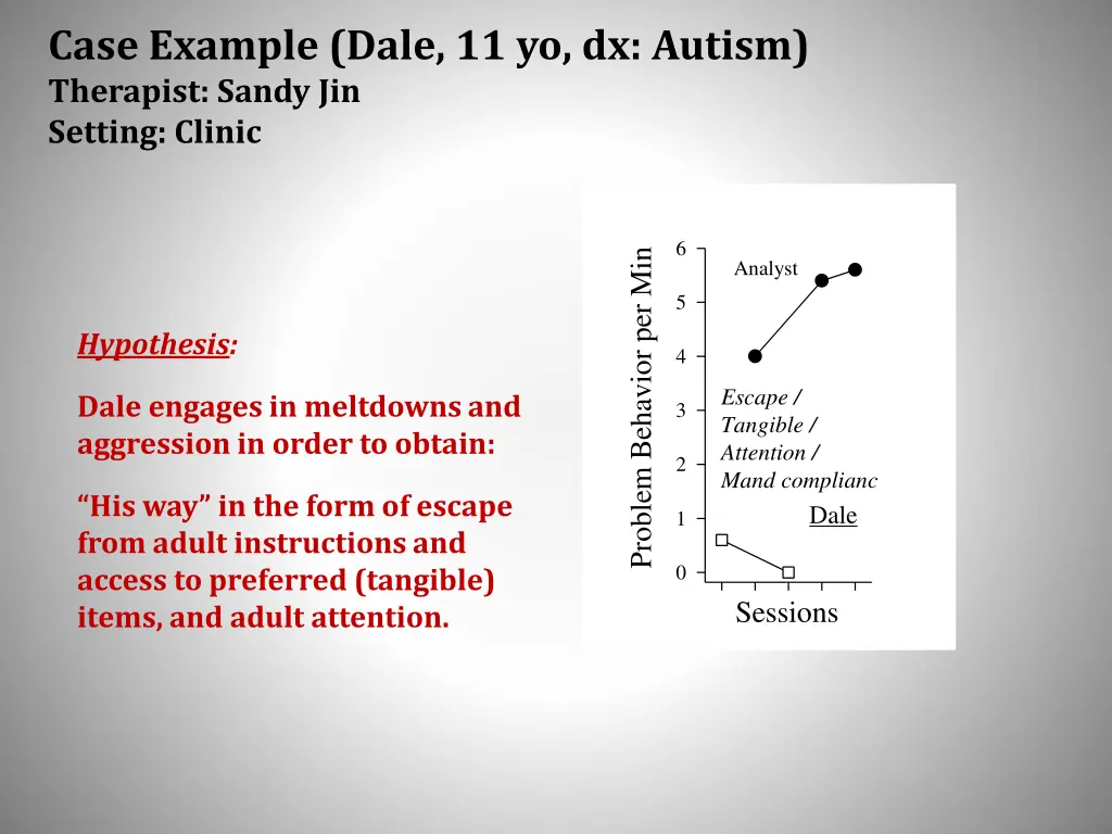 case example dale 11 yo dx autism therapist sandy