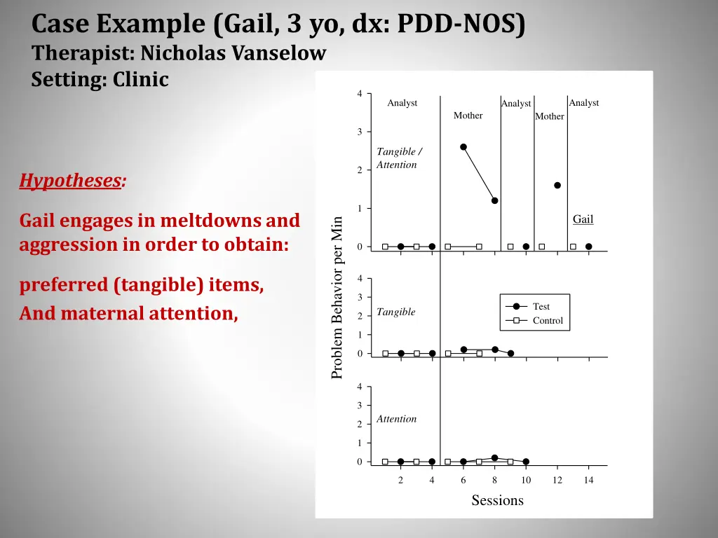 case example gail 3 yo dx pdd nos therapist