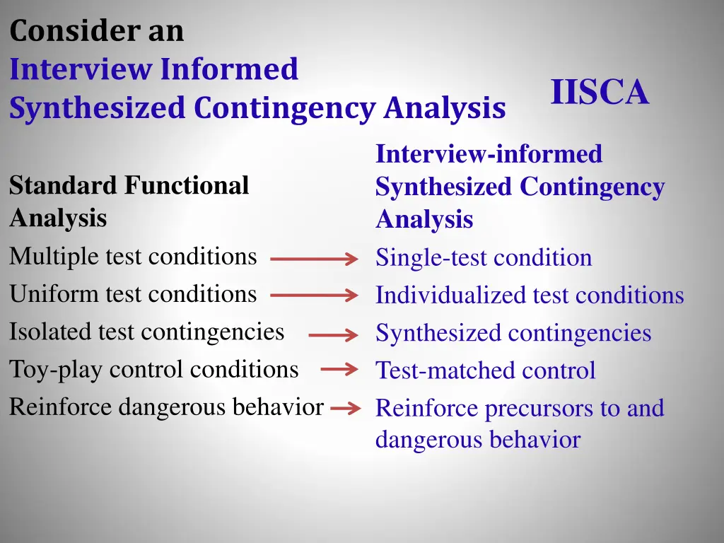 consider an interview informed synthesized 1