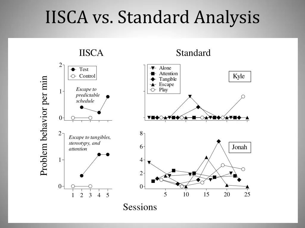 iisca vs standard analysis 1