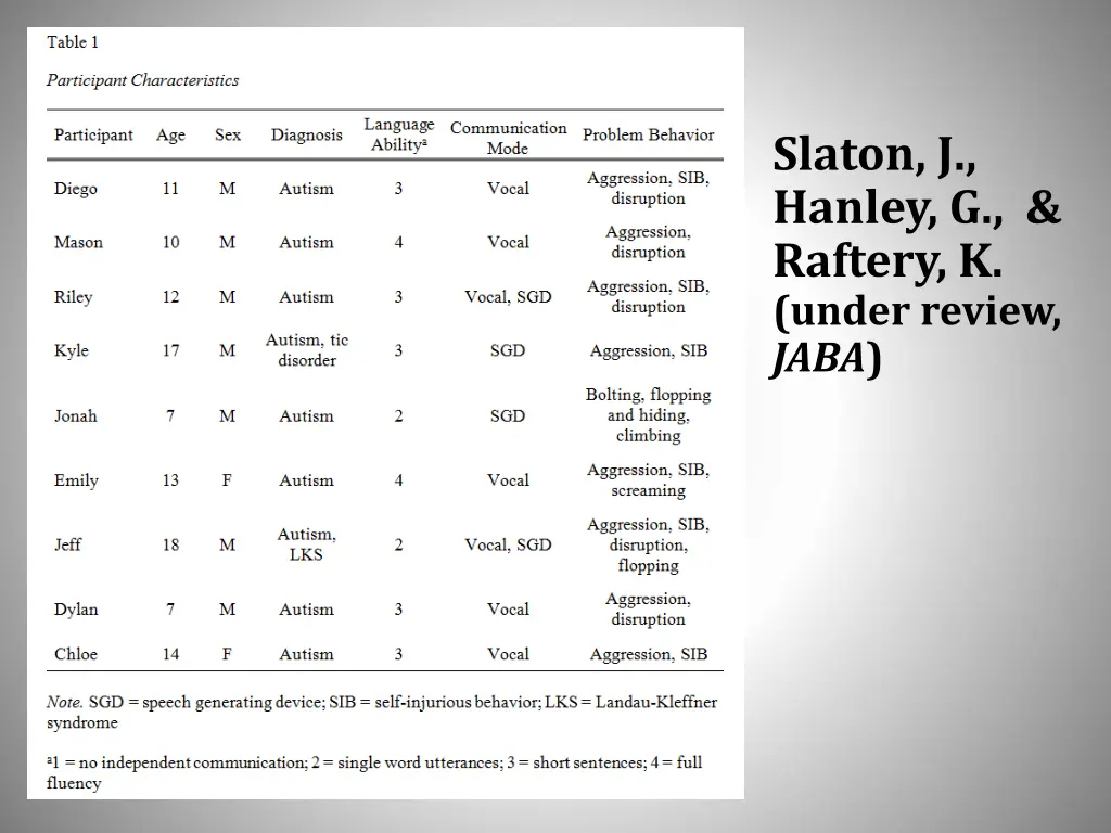 slaton j hanley g raftery k under review jaba