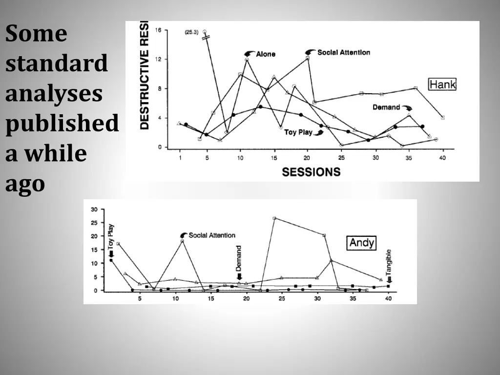 some standard analyses published a while ago 1