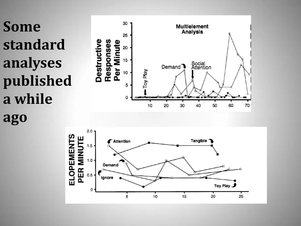 some standard analyses published a while ago 2