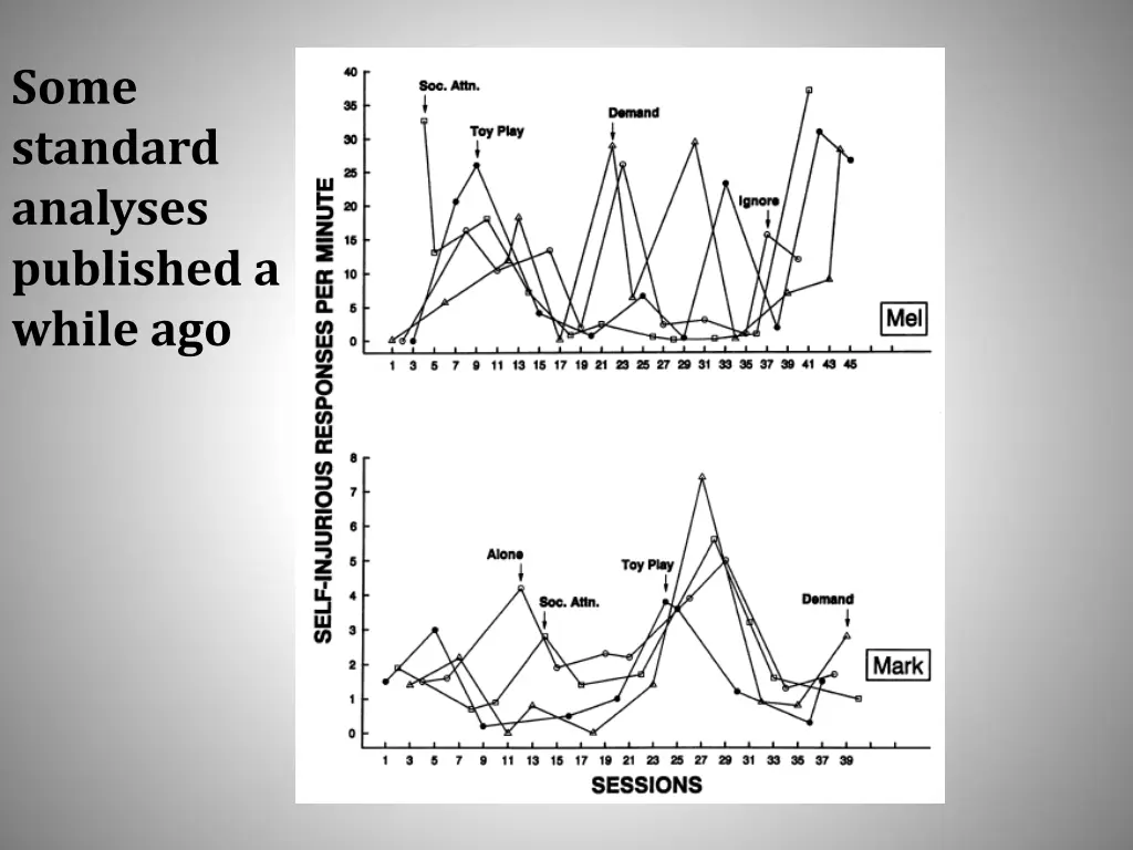 some standard analyses published a while ago