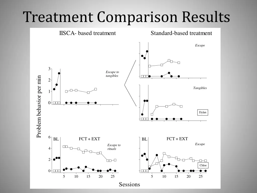 treatment comparison results 1