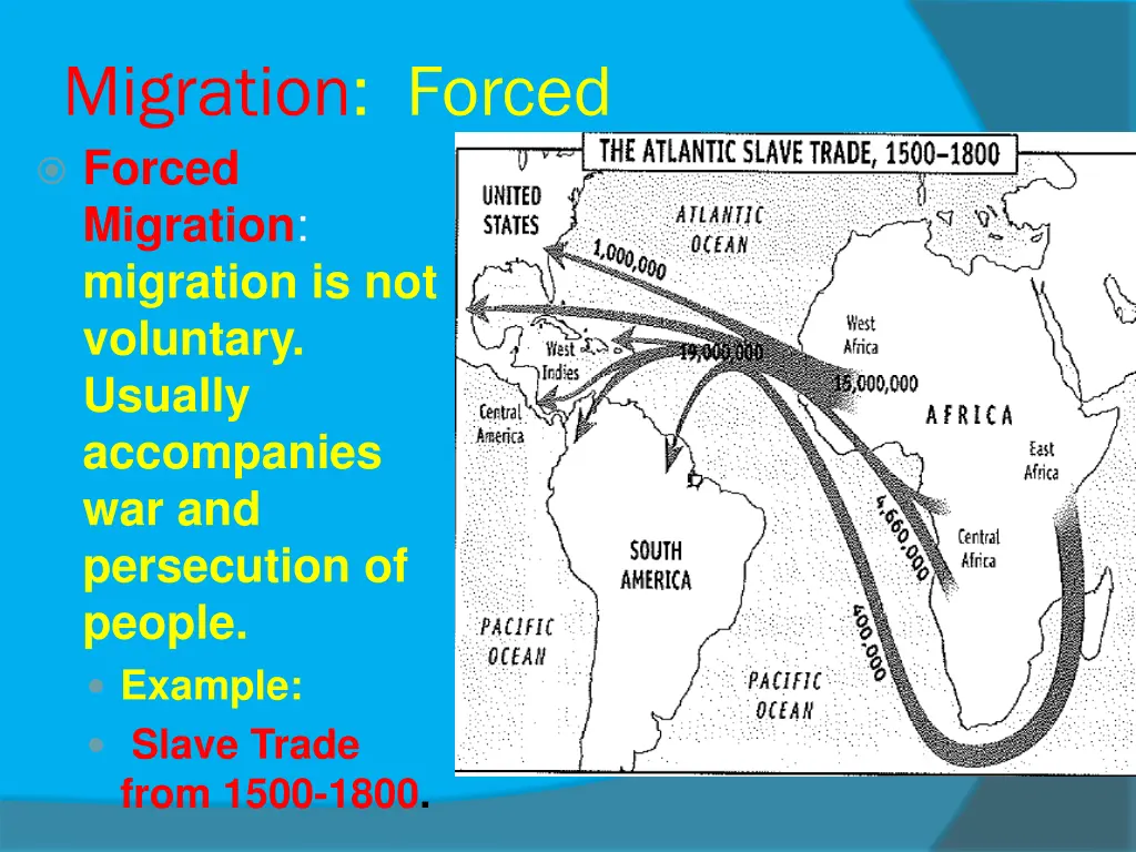 migration forced forced migration migration