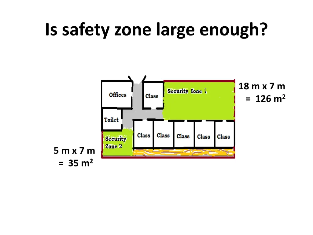 is safety zone large enough