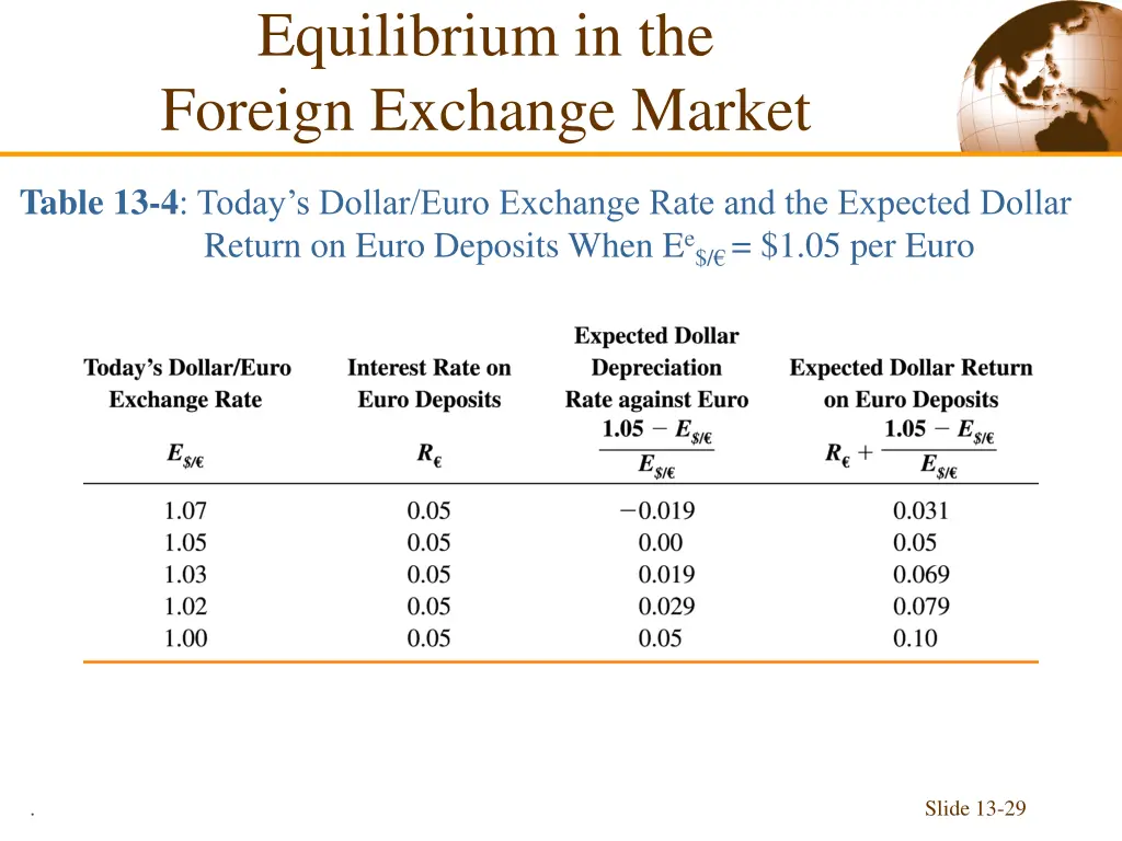 equilibrium in the foreign exchange market 2