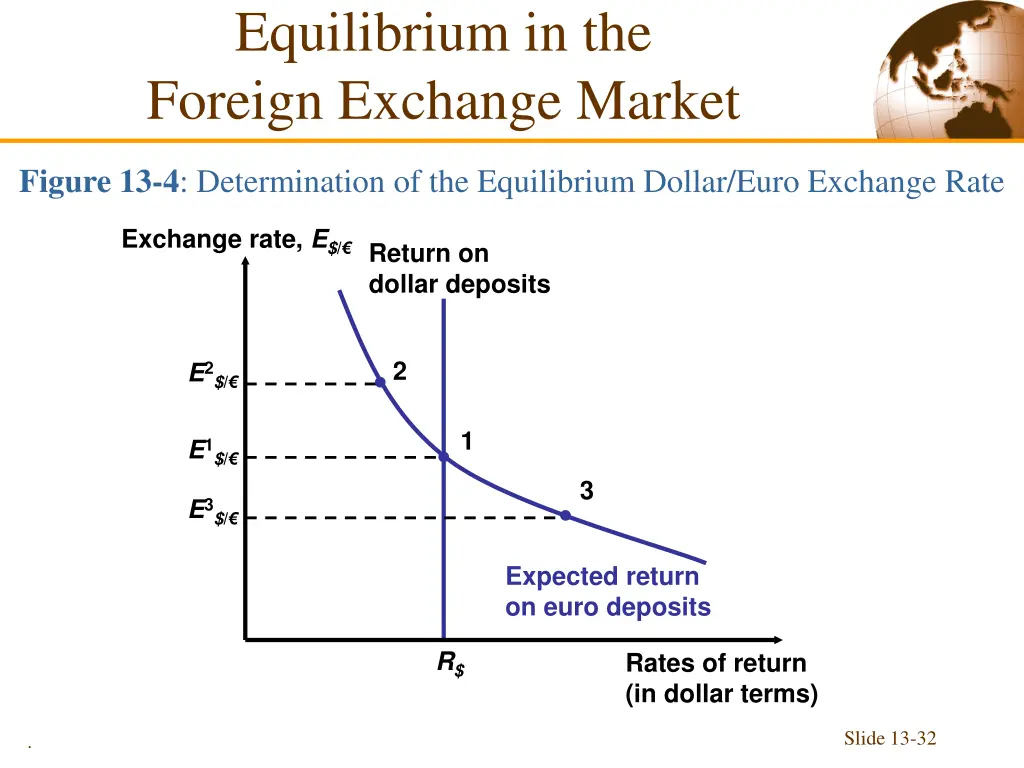 equilibrium in the foreign exchange market 5