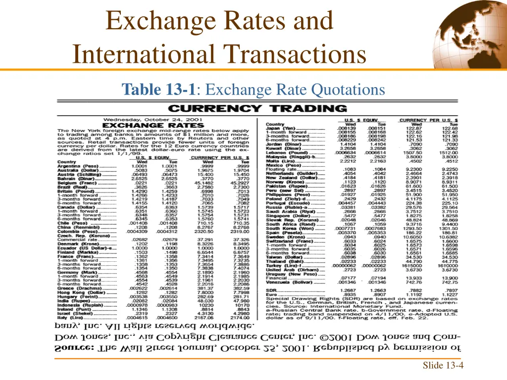 exchange rates and international transactions 1