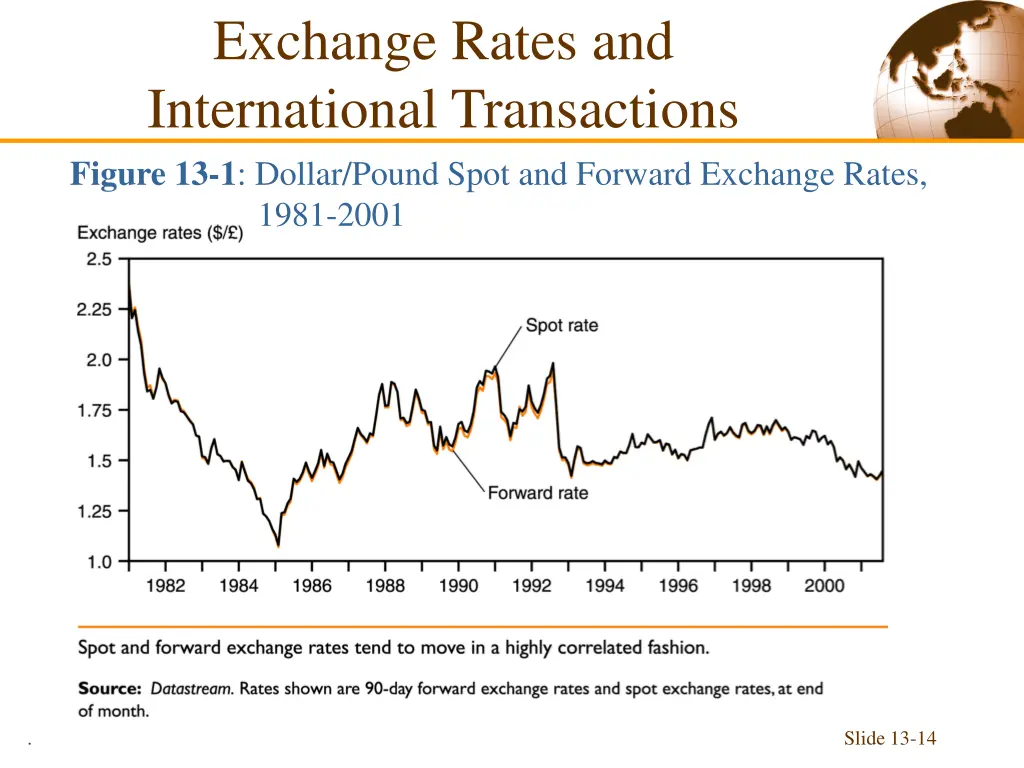 exchange rates and international transactions 10