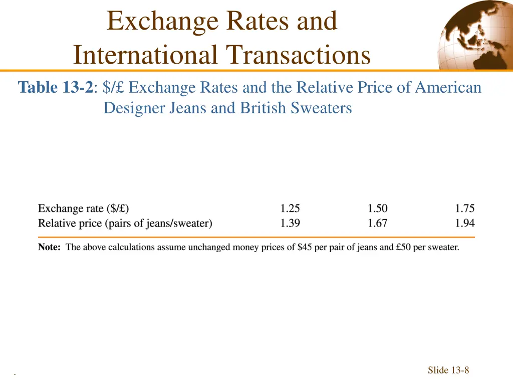 exchange rates and international transactions 5