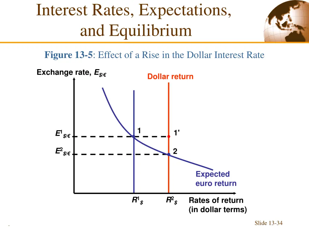 interest rates expectations and equilibrium 1