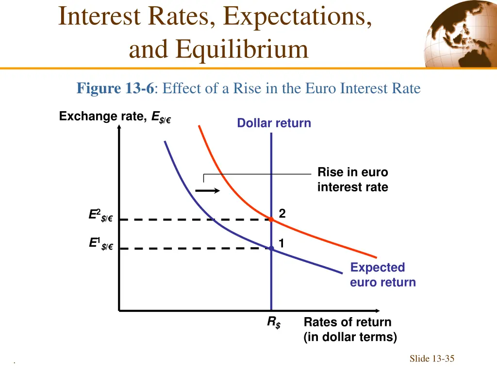 interest rates expectations and equilibrium 2