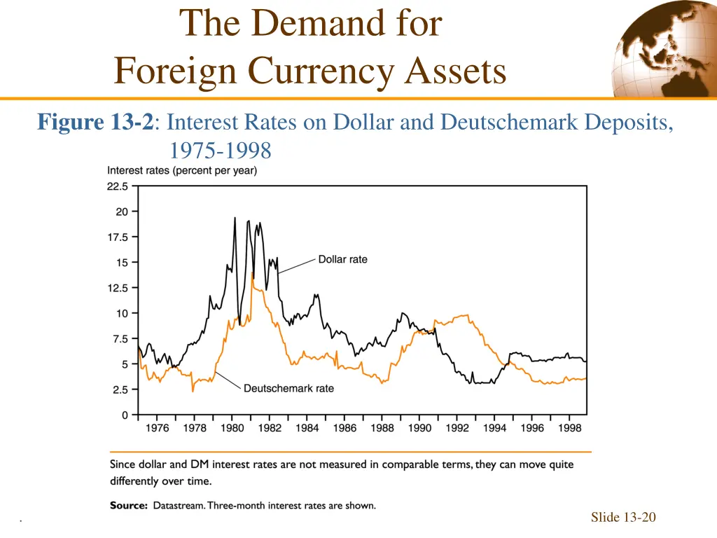 the demand for foreign currency assets 3