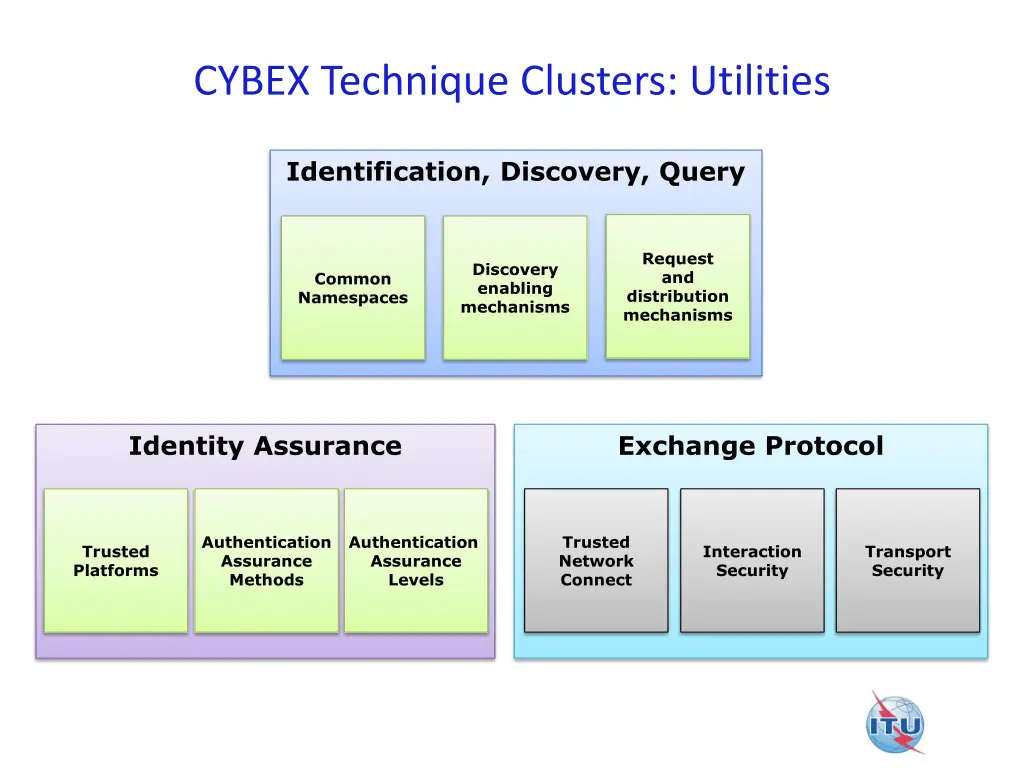 cybex technique clusters utilities