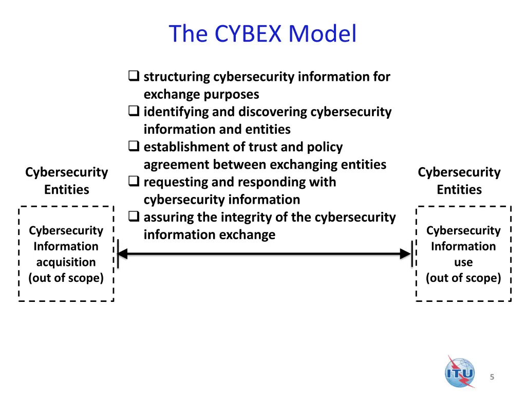 the cybex model