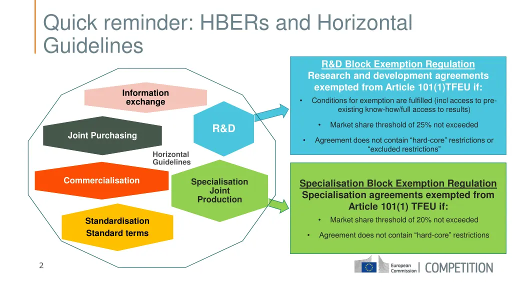 quick reminder hbers and horizontal guidelines