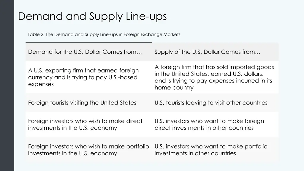 demand and supply line ups