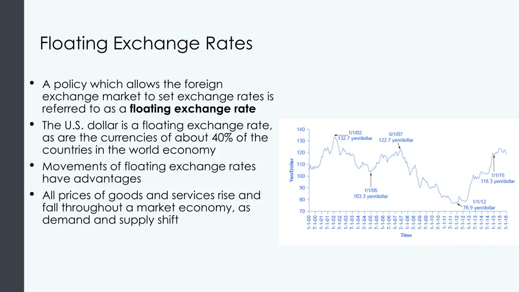 floating exchange rates