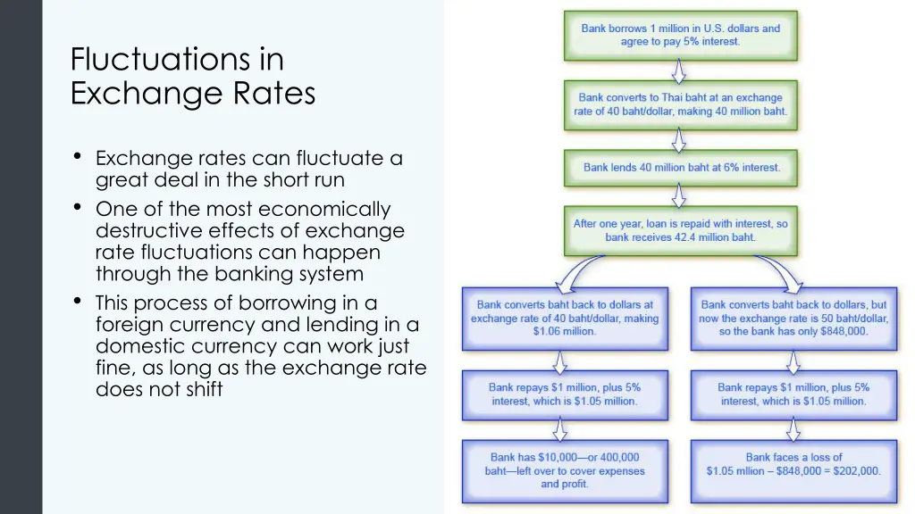 fluctuations in exchange rates