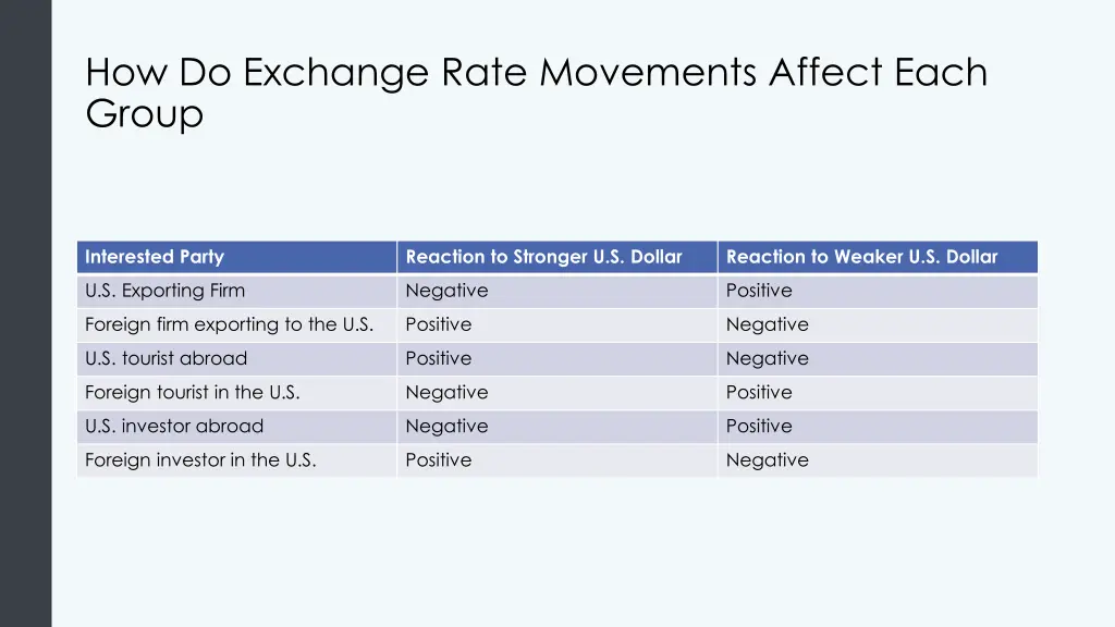 how do exchange rate movements affect each group