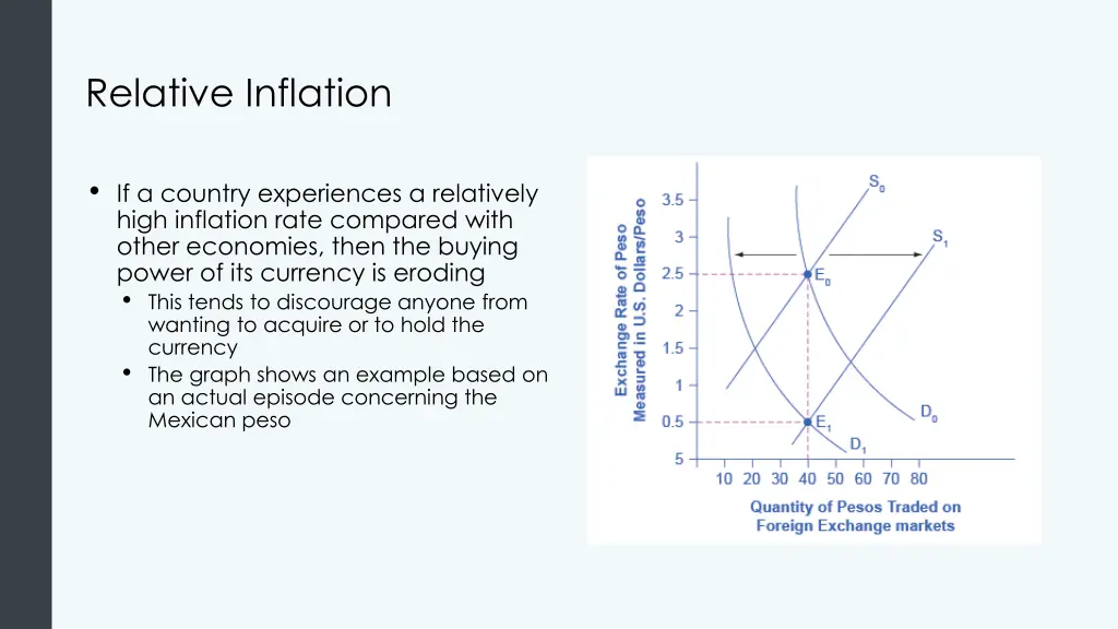 relative inflation