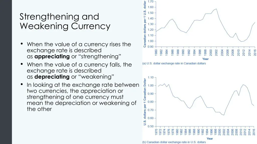 strengthening and weakening currency