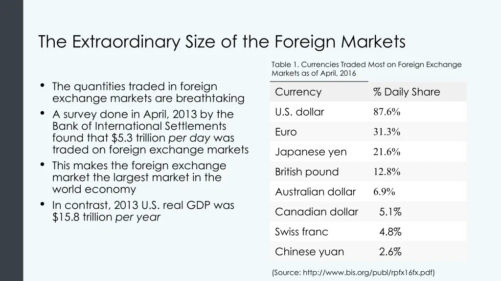 the extraordinary size of the foreign markets