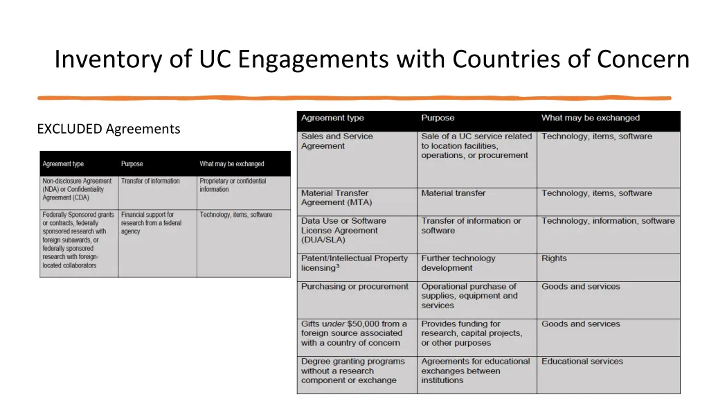 inventory of uc engagements with countries 2