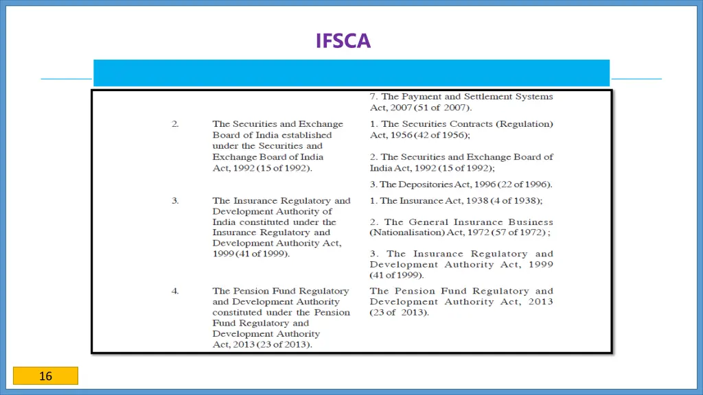 ifsca 12