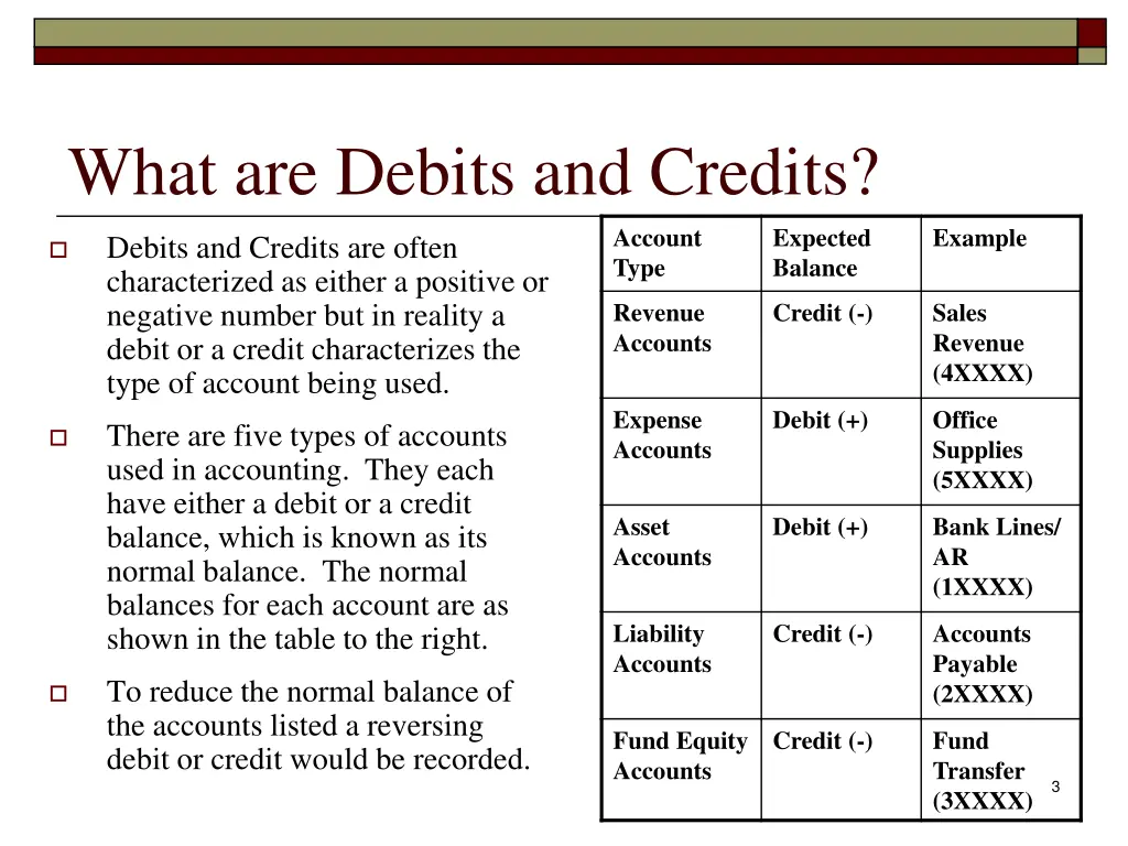 what are debits and credits