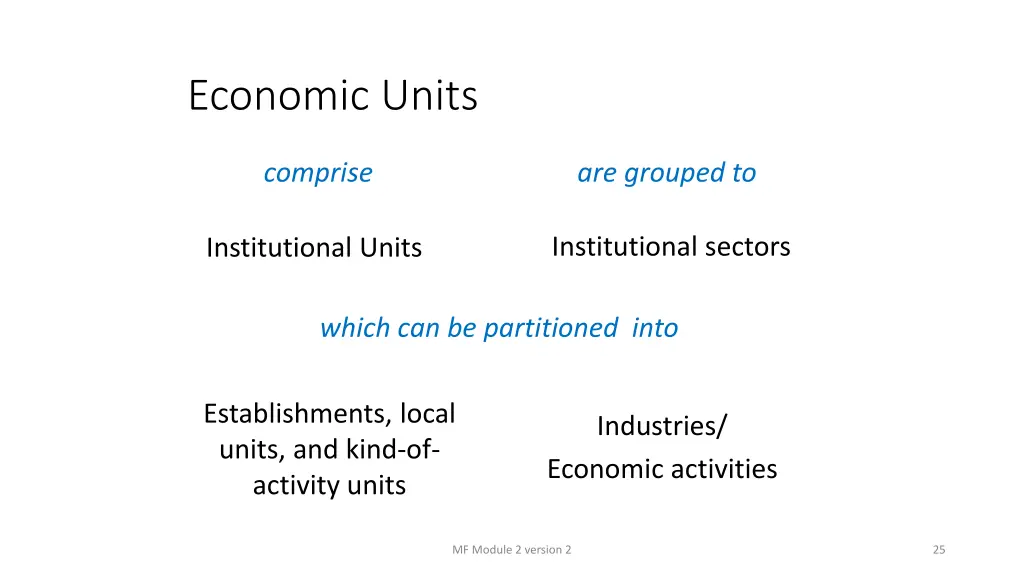 economic units