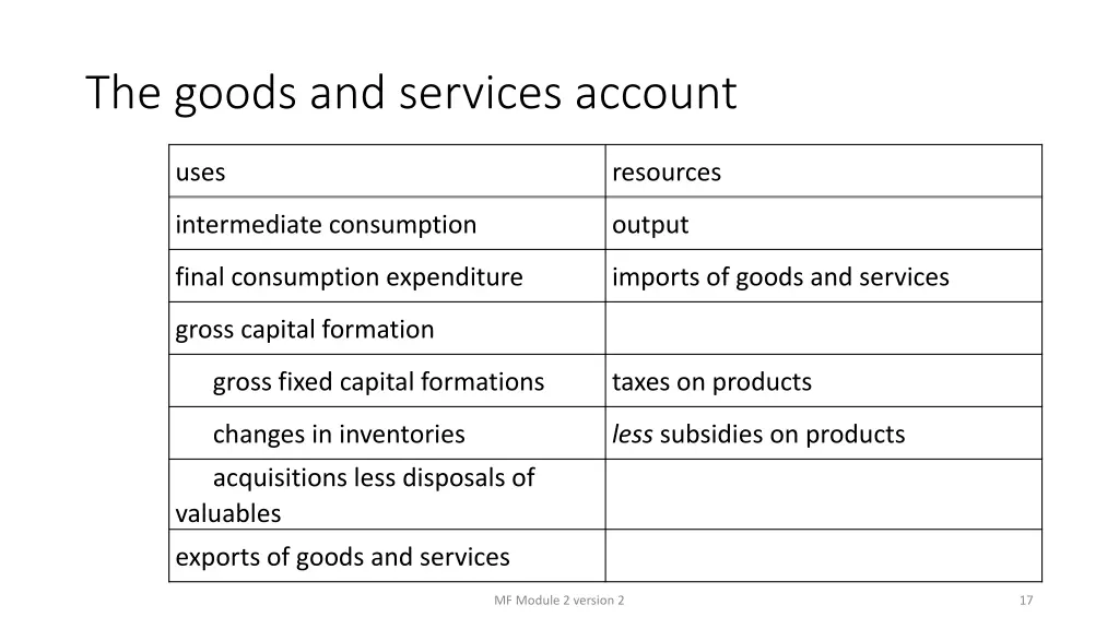 the goods and services account