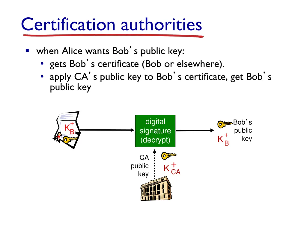 certification authorities 1