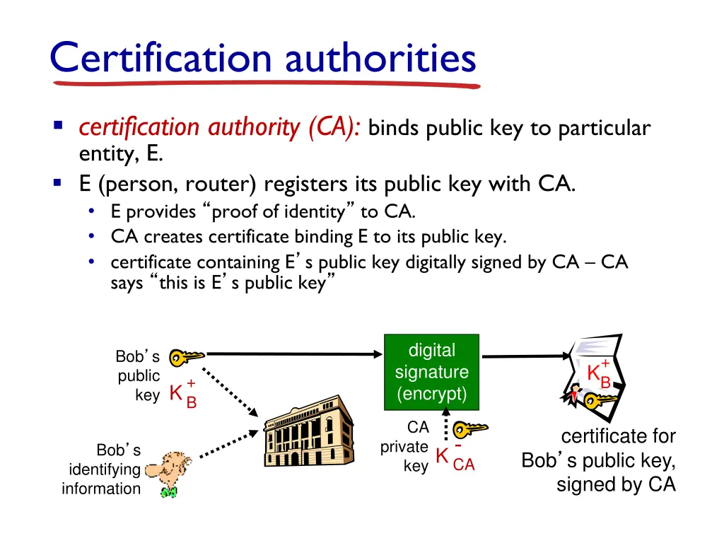 certification authorities