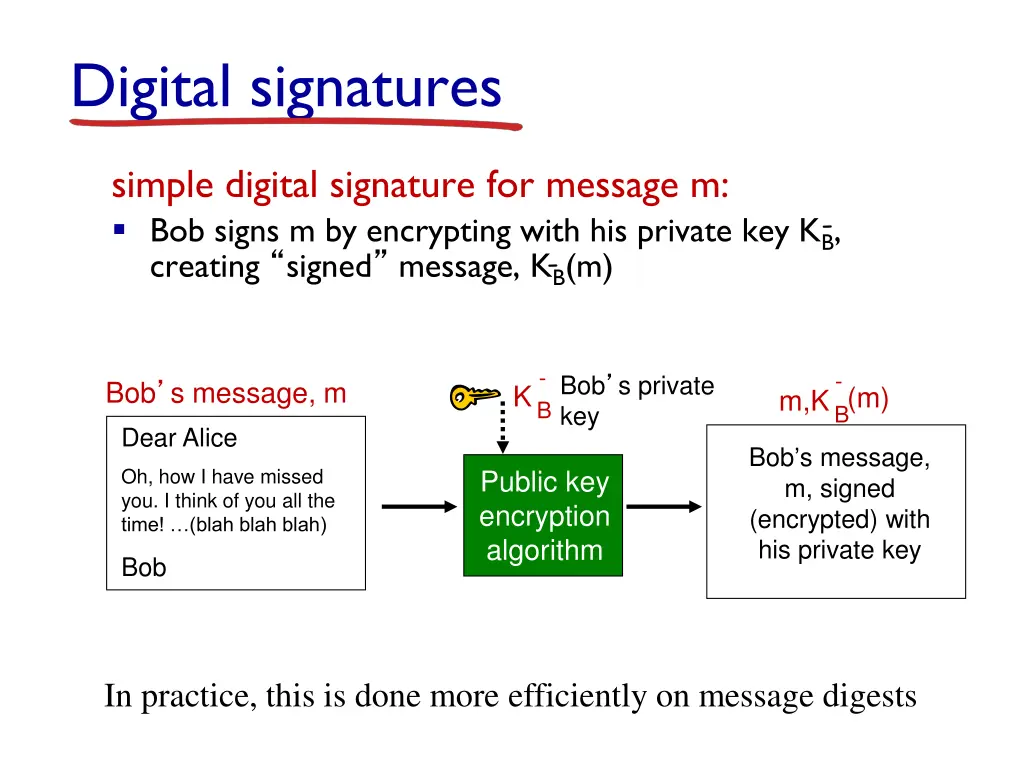 digital signatures 1