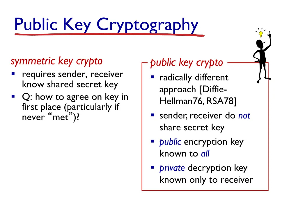 public key cryptography