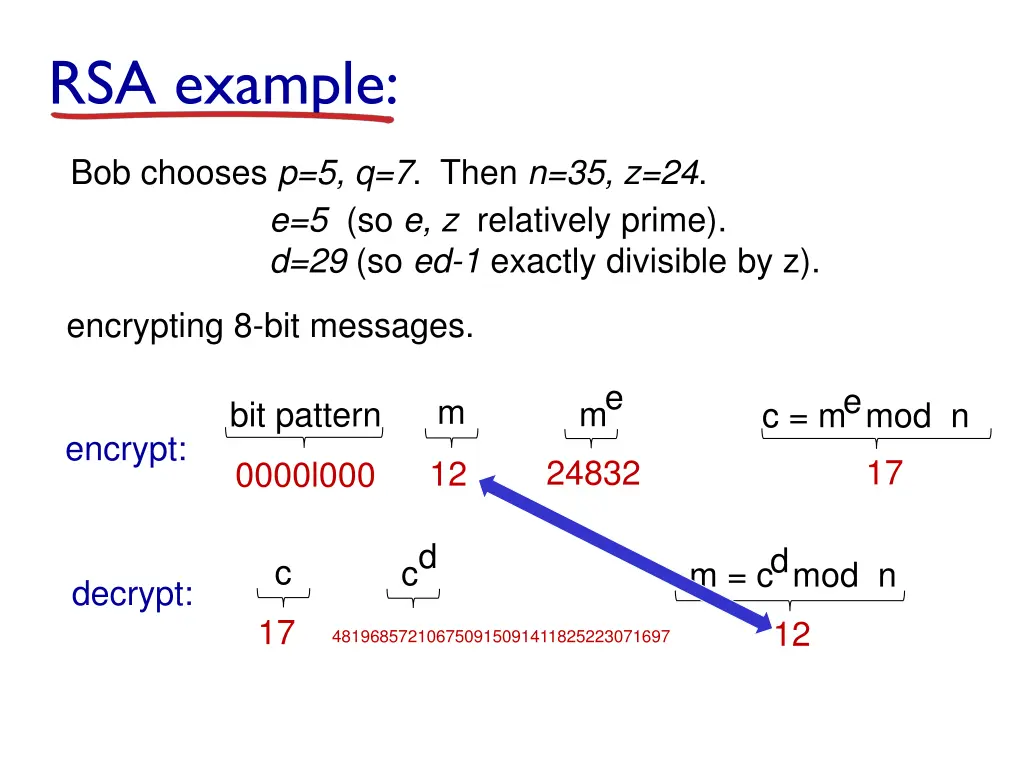 rsa example