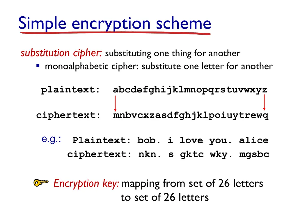 simple encryption scheme