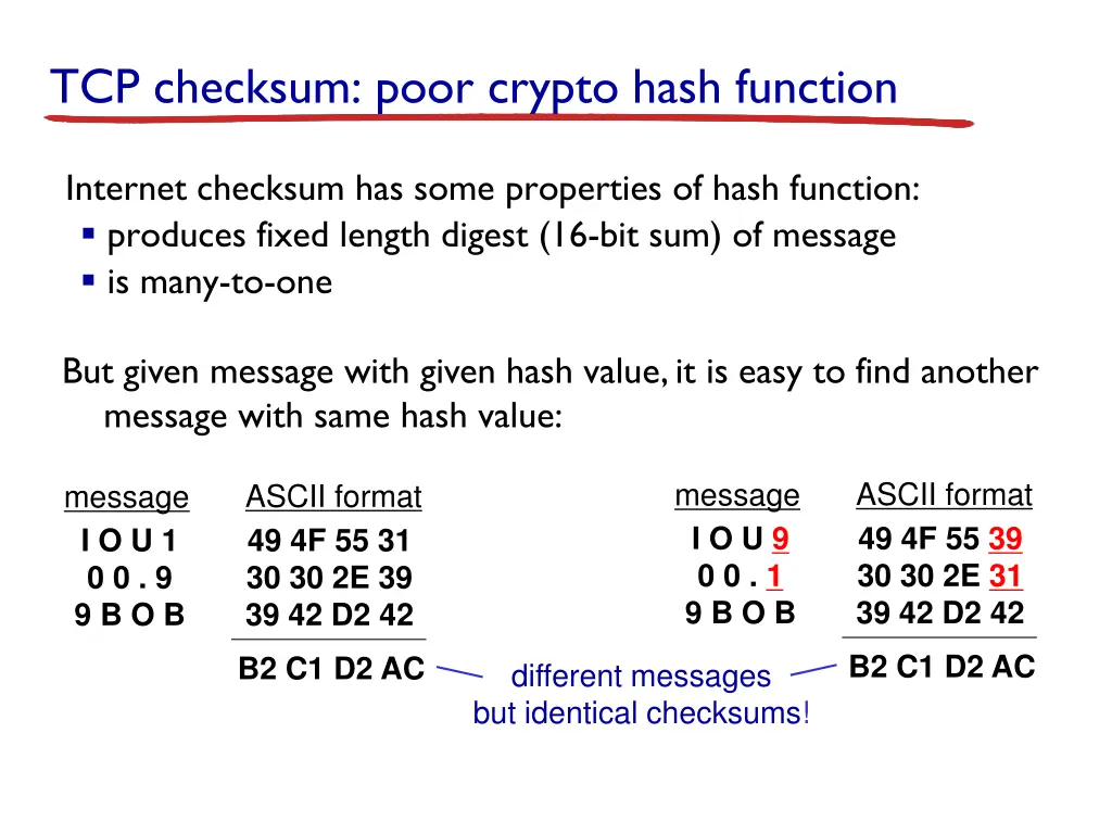 tcp checksum poor crypto hash function