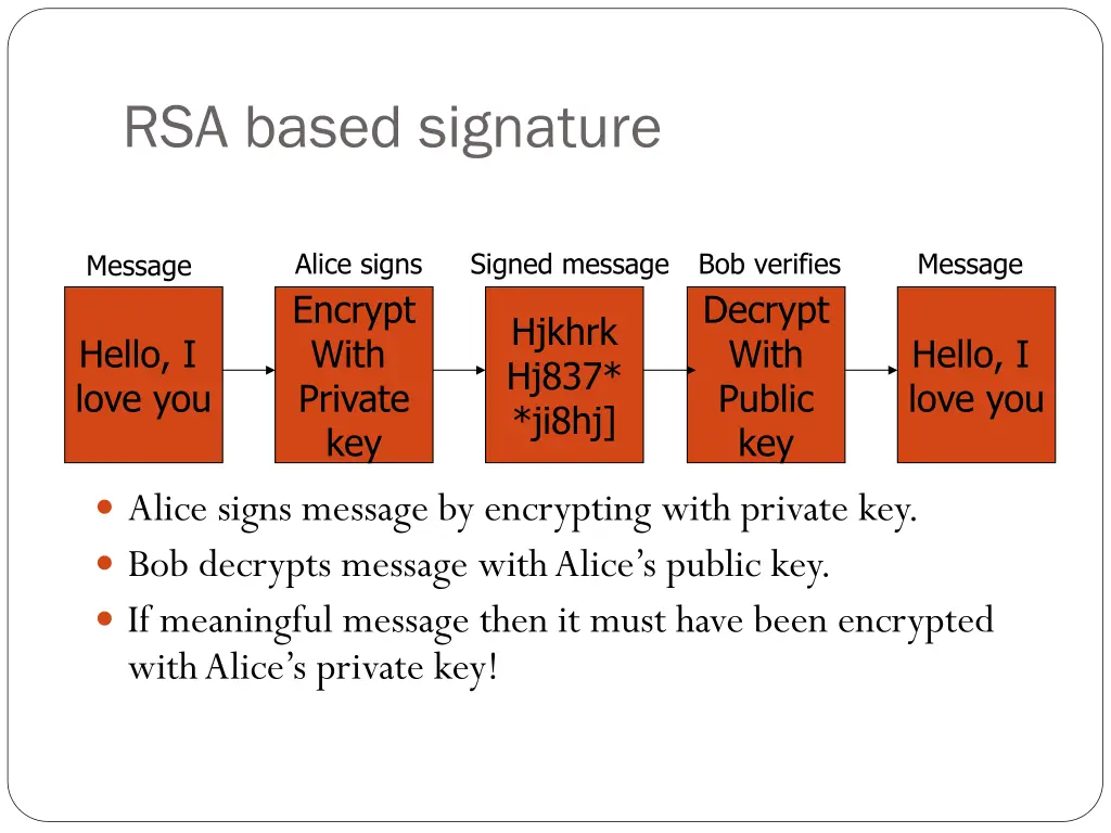 rsa based signature