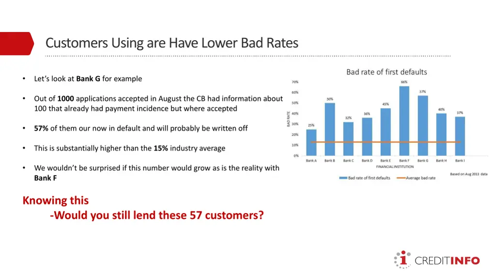 customers using are have lower bad rates