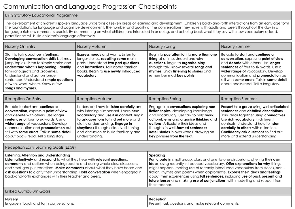 communication and language progression checkpoints