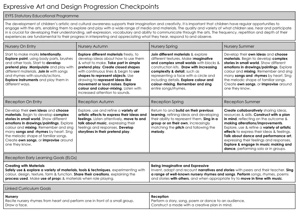 expressive art and design progression checkpoints