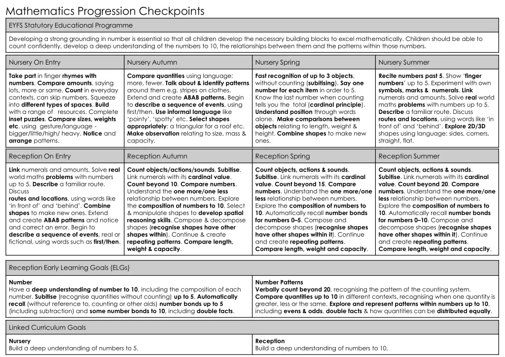 mathematics progression checkpoints