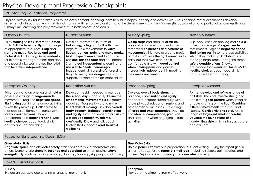 physical development progression checkpoints