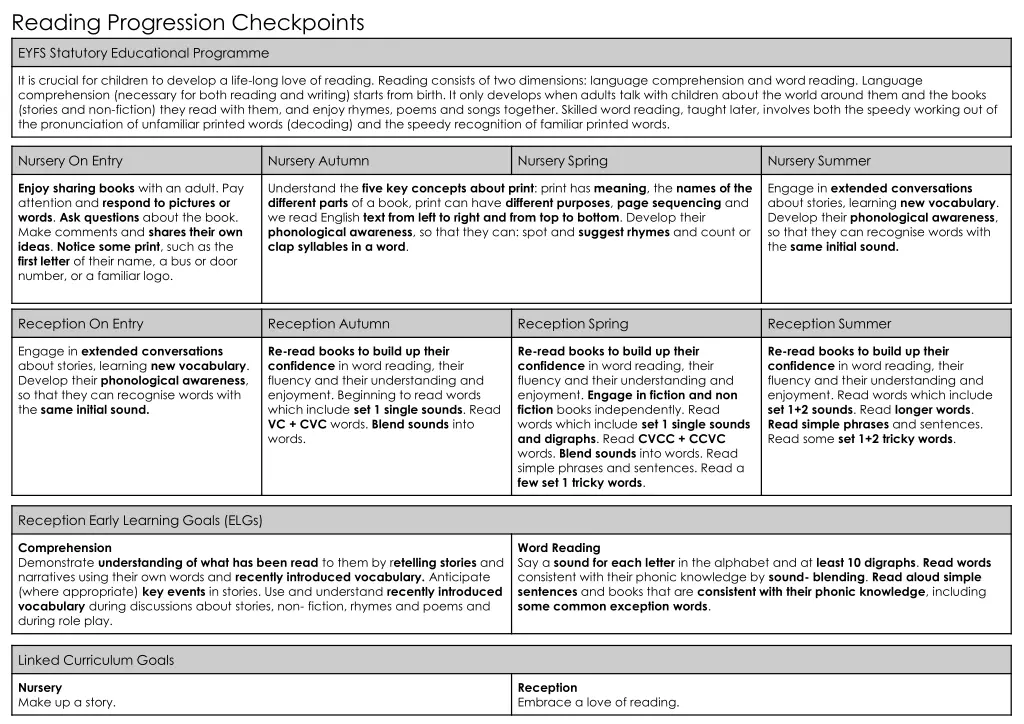 reading progression checkpoints